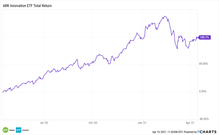 arkk coinbase